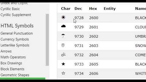 Complete website design with HTML5 Demo