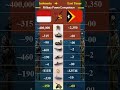 Indonesia 🇮🇩 vs East Timor 🇹🇱 Military Power Comparison 2026 | Budget, Army, Air Force & Navy
