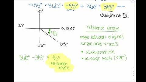 Using Reference Angles to Evaluate Trigonometric Functions