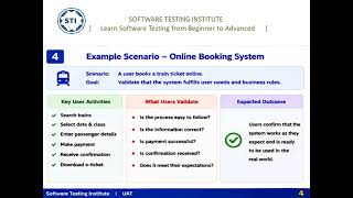 User Acceptance Testing (UAT) Explained | Software Testing Tutorial | Real-Time Examples |