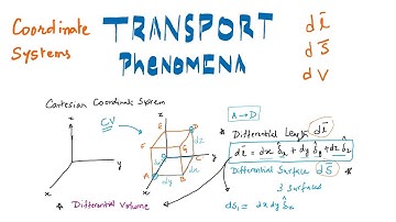 L4 Differential Length, Surface and Volume - dL, dS, dV in Cartesian Coordinates