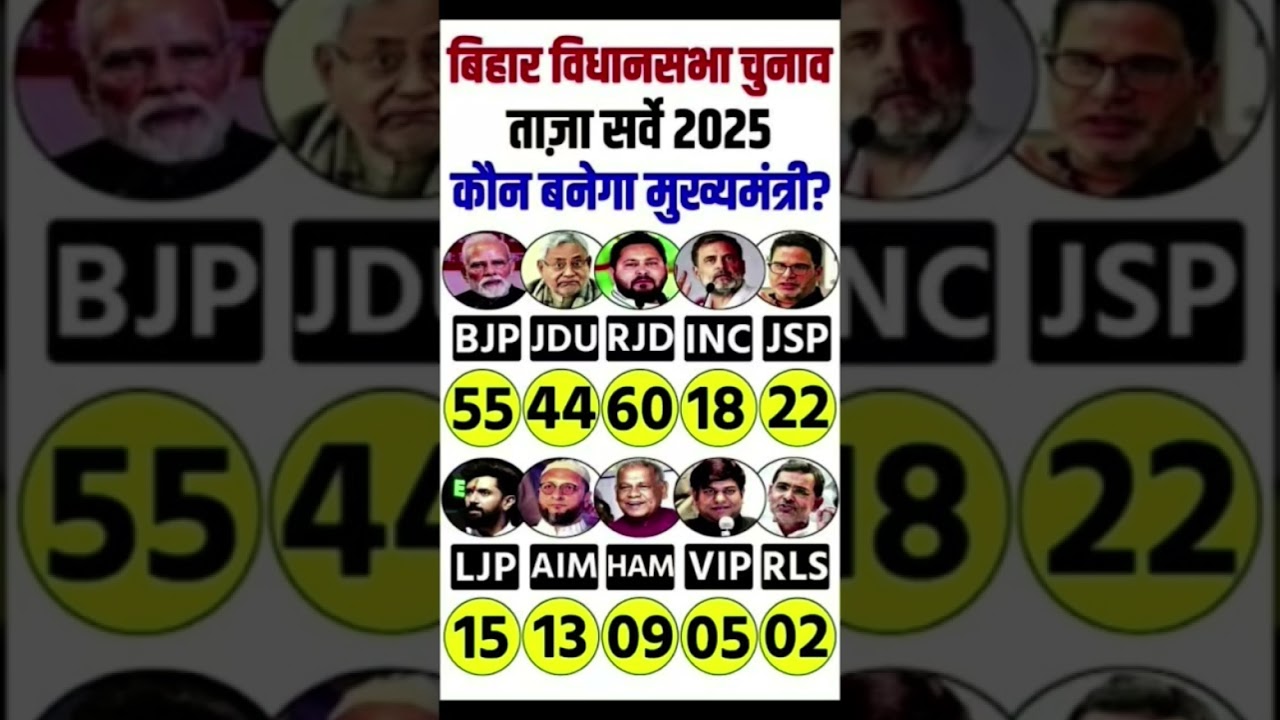 Bihar Vidhansabha Chunav 2025 Opinion Poll | Bihar Election 2025 Opinion Poll 