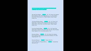 NYC TLC EXAM ACTUAL 20252026 QUESTIONS AND VERIFIED ACCURATE ANSWERS1885