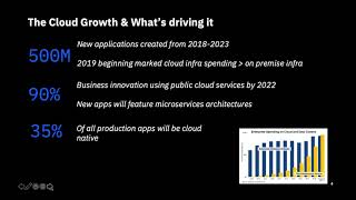 Arrow Unites With IBM Public Cloud to Present the Evolution of Cloud