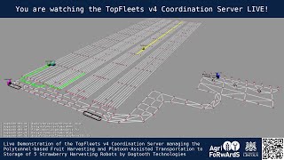 TopFleets v4 Coordination Server LIVE Topfleets V4 Coordination Server Live
