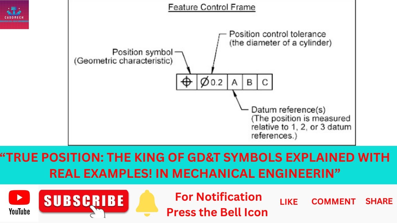 True Position  The King of GD&T Symbols