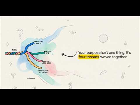Life Lessons Visual Life Lessons in Simple Drawings: Visual Storytelling That Inspires ...