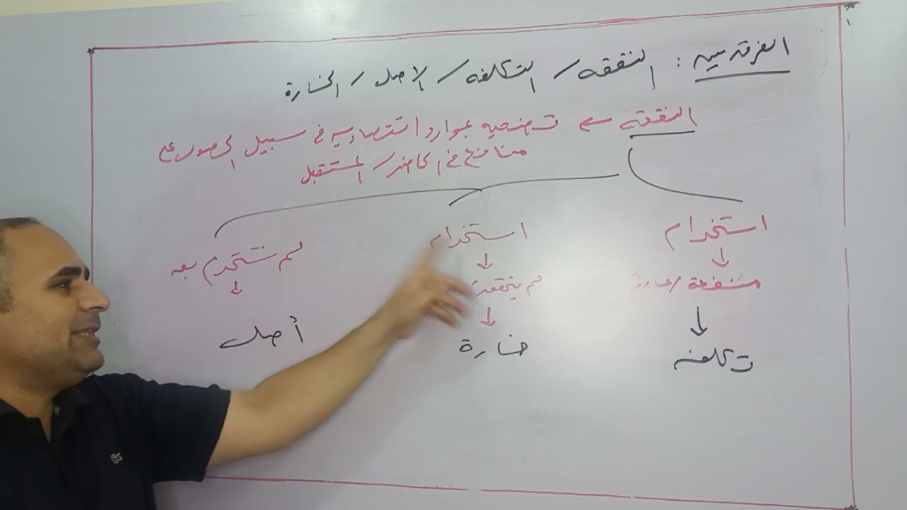 أساسيات محاسبة  التكاليف - حلقة (1) الفرق بين النفقة والتكلفة والاصل والخسارة