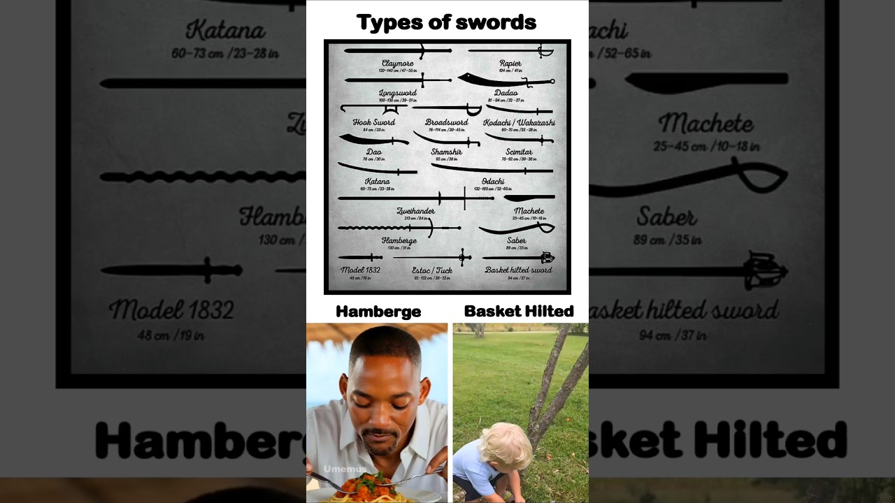 Different types of swords