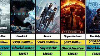 Christopher Nolan Hit and Flop Movies | Christopher Nolan filmography