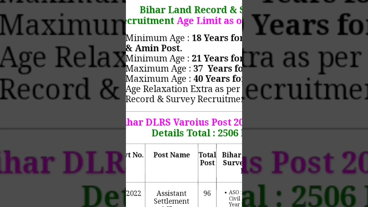 Bihar Land Record & Survey AMIN, Kanoongo,Clerk & ASO Recruitment 2022 Online Form for 2506 
