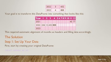 How to Rearrange a DataFrame in Pandas for Dynamic Column Headings