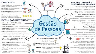 Details People Management according to Chiavenato: All about Concepts, Evolution and Functions of the Are... News