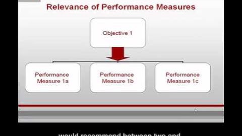 Constructing Logic Models and Performance Measures (Part 2)