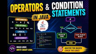 Operator & Condition Statements -- JAVA