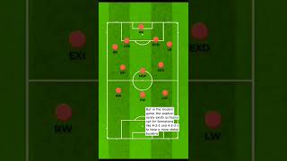 Football Position The Sweeper