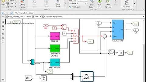 Project Number (3094): Matlab Simulation file for performance of wide-area based fuzzy PSS