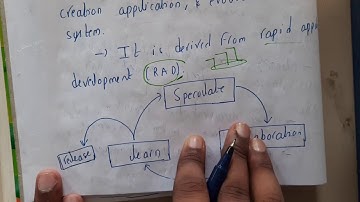 1.23 Adaptieve softwareontwikkeling ASD