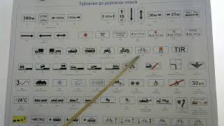 Тема 33. частина 7 Таблички до дорожніх знаків.