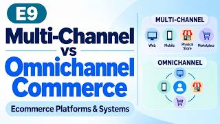 E9 | Multi-Channel vs Omnichannel Commerce | Ecommerce Platforms & Systems | Uplatz