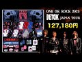【ONE OK ROCK】全30種類！過去最多ラインナップから何を購入する？【DETOX JAPAN TOUR】