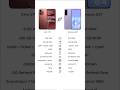 “Vivo V70 vs Samsung Galaxy A57: Which Midrange Phone Wins in 2026?”