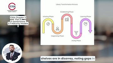 cisa en 2.7 Maturity Models