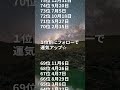 #占い#誕生日#ランキング#horoscope#horoscopes#大成功