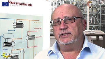 UNIT 2.2 MAIN SYSTEMS OF A SOLAR THERMAL POWER PLANT