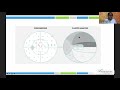 AIOC2021 IC530 Dr Shruthi S Octopus Field Interpretation Step By Step Approach AIOC2021 IC530 Dr Shruthi S Octopus Field Interpretation Step By Step Approach