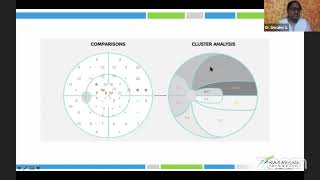 AIOC2021 - IC530 - Dr.Shruthi S - Octopus field interpretation  step by step approach