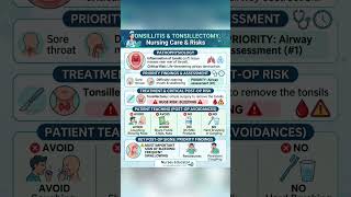 Do you know the #1 sign of bleeding after a tonsillectomy? 🩸