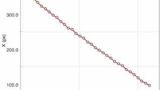 Free Throw Analysis