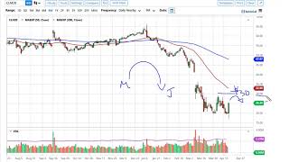 Oil Technical Analysis for April 20, 2020 by FXEmpire