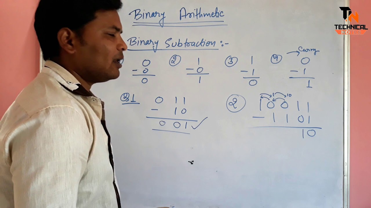 Binary Subtraction Operation - YouTube
