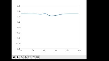 Crude D1Q3 Lattice Boltzmann Method Python Implementation