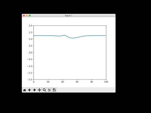 Crude D1Q3 Lattice Boltzmann Method Python Implementation
