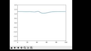 Crude D1Q3 Lattice Boltzmann Method Python Implementation