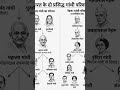 गांधी नेहरू