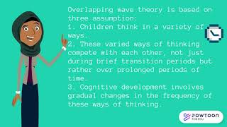 Seigler's Wave Theory