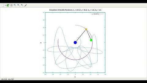 Double Pendulum Animation in Gnuplot
