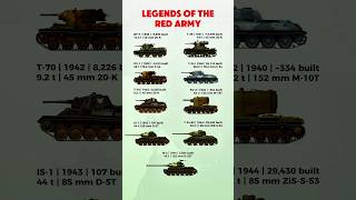 Soviet Tank Lineup π·πΊ | 9 Legendary WWII Tanks