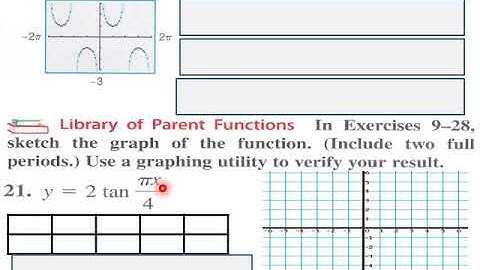 4 6 Gaphs Other Trig Functions HW L V Pt 1a