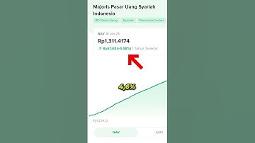 Tutorial Cara Beli Reksadana di Bibit