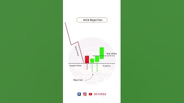 buy entry /wick rejection  |technical analysis | #forex#stockmarket#octafx#tradingstrategy#shorts