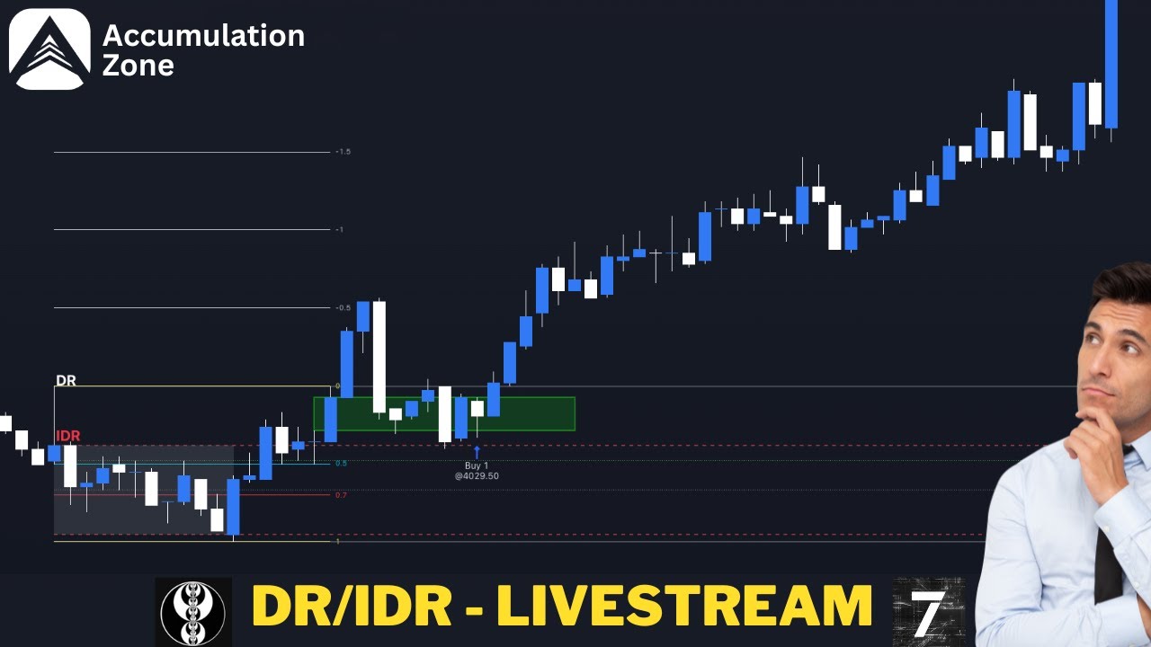 LIVE TRADING | TheMas7er DR/IDR | SP500