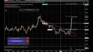 From Chart Drawing to Full Auto Management — Long Trade with 3 TPs | RiskReward Suite NT8