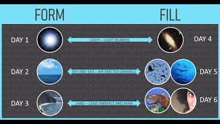 Dissecting the Framework Hypothesis