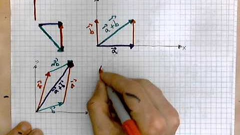 virtuallymath.com: graphical addition of vectors