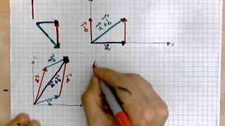 virtuallymath.com: graphical addition of vectors